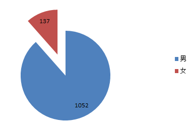 2019年300位國(guó)家杰出青系統(tǒng)分析，另附近6年杰青統(tǒng)計(jì)