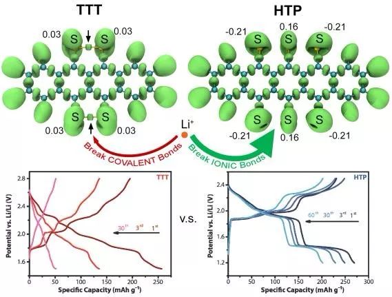 【電池】Angew.Chem. 巧妙設(shè)計(jì)合成有機(jī)電池電極材料，DFT探究反應(yīng)機(jī)制！