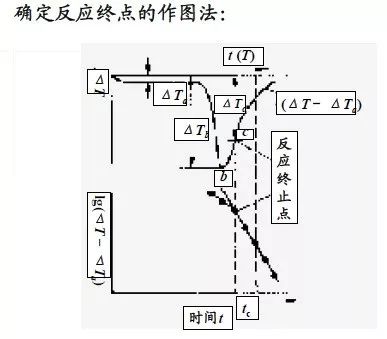 【表征】一文帶你了解熱分析技術(shù)——熱重TG &差熱DSC