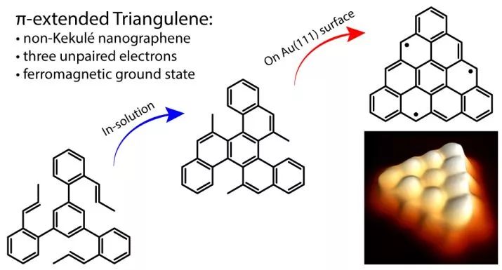 Pascal Ruffieux&馮新亮JACS ---π-擴(kuò)展三角烯的合成、表征與計算
