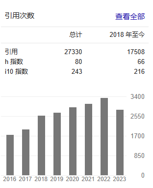 他，杰出青年科學(xué)家，H指數(shù)80，再發(fā)Nature子刊！