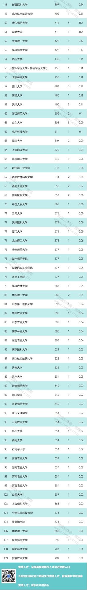 【重磅】2019自然指數(shù)年度排行榜正式公布