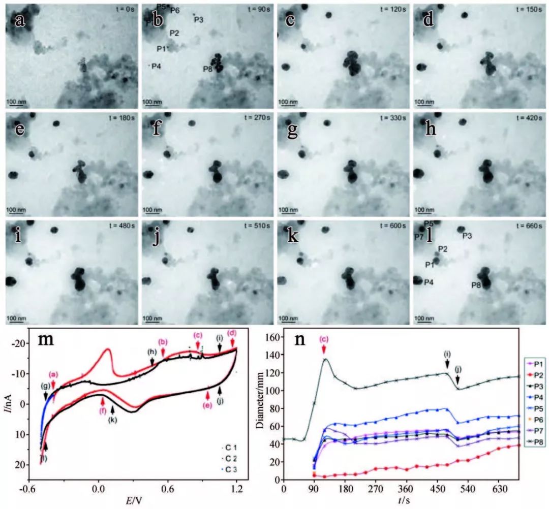 納米電催化劑的原位透射電鏡表征——表面原子結(jié)構(gòu)與催化性能之間相關(guān)性