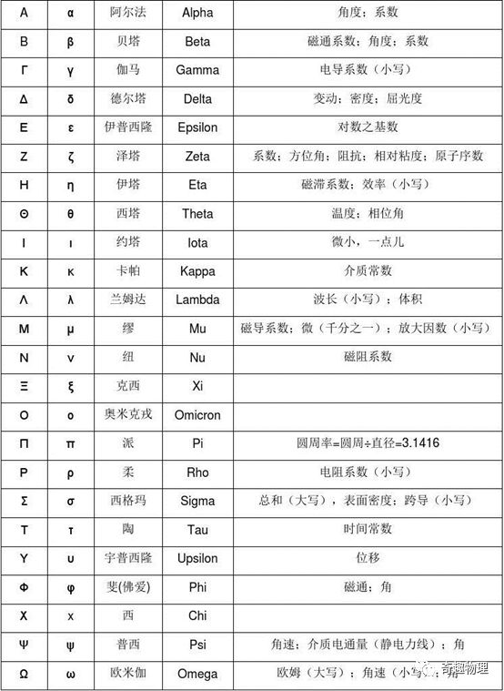 那些年你們老師是怎么讀這些符號的？笑哭，才知道正確讀音是這樣