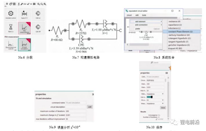 【測試干貨】鋰電池研究中交流阻抗（EIS）實驗測量和分析方法超全總結