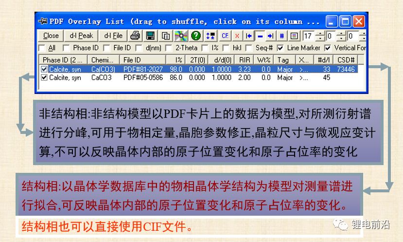 XRD精修干貨以及三元材料的XRD精修實例