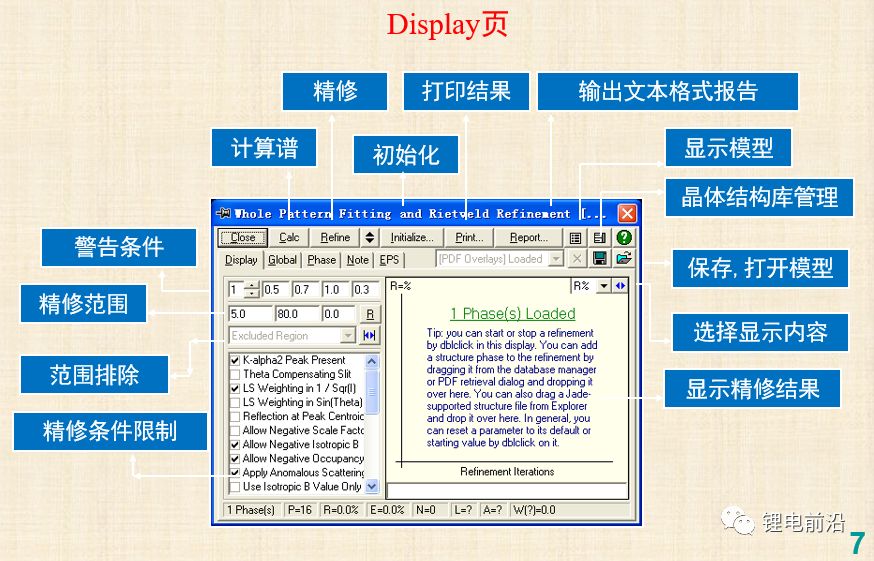 XRD精修干貨以及三元材料的XRD精修實例