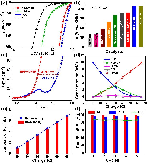 廣西大學(xué)尹詩(shī)斌教授團(tuán)隊(duì)連續(xù)發(fā)表三篇高水平催化論文!