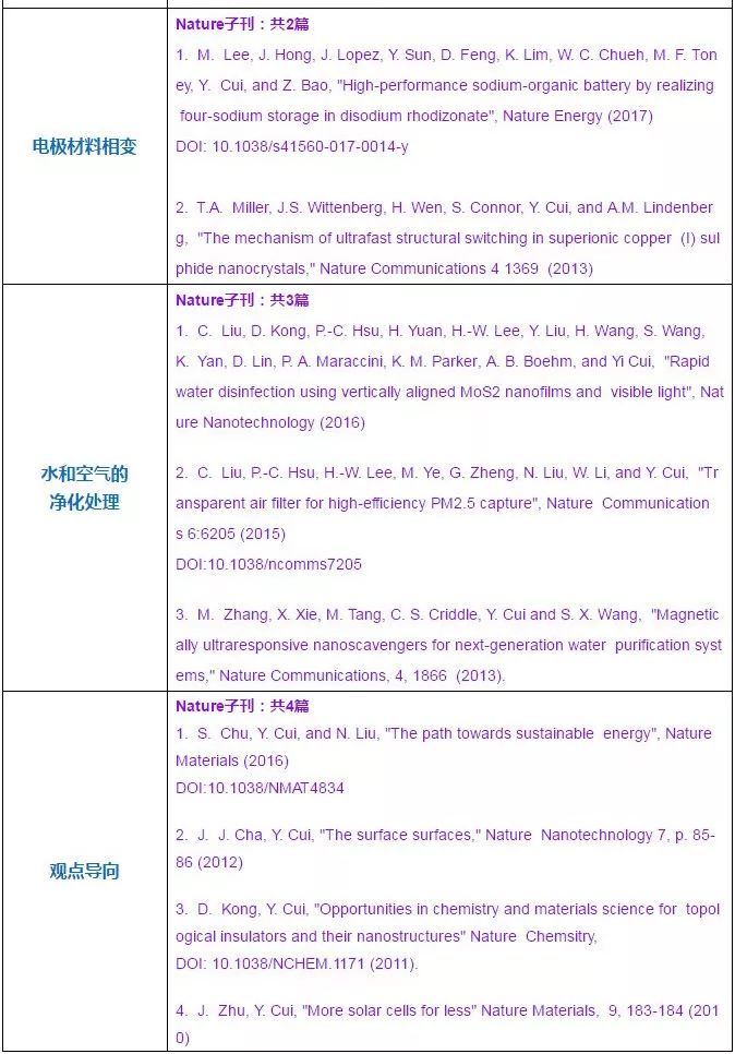 超全總結(jié)！崔屹大牛的Science/Nature頂刊大匯總