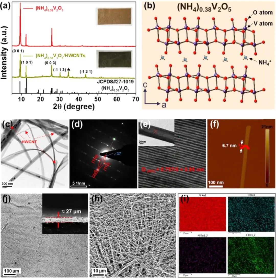 胡林峰/孫士斌EnSM: 薄至6.7 nm!自編織的(NH4)0.38V2O5納米帶用于無粘結(jié)劑鋅離子電池