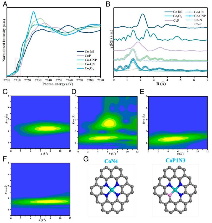 清華大學(xué)PNAS：實(shí)現(xiàn)創(chuàng)紀(jì)錄的選擇性！