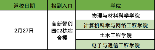 又一批大學，確定返校時間！