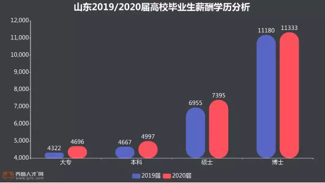 學(xué)霸實(shí)錘！2019年研究生考試：每10人中就有一個(gè)山東考生