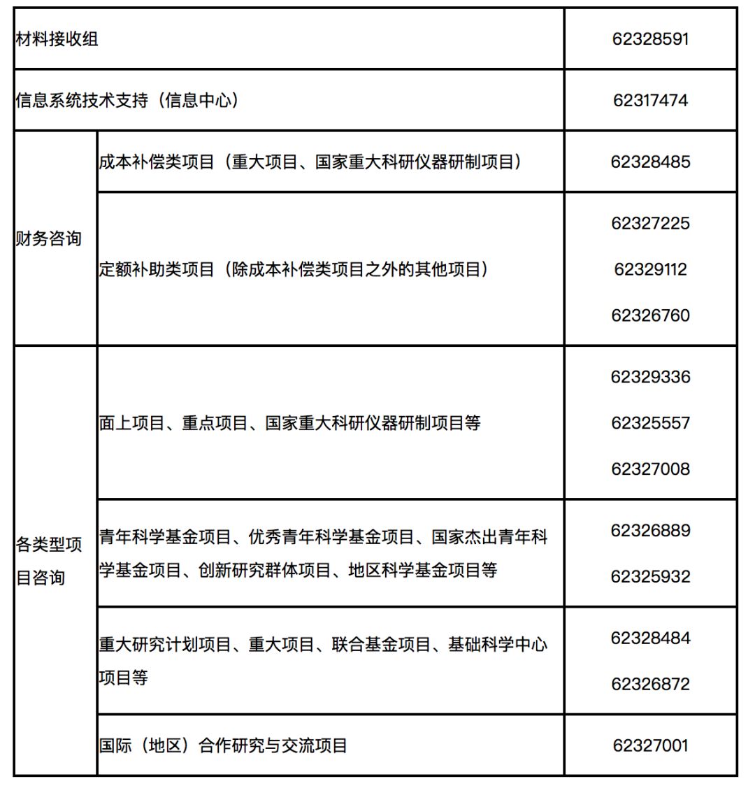 重磅！2020年國家自科基金項目申請時間定了