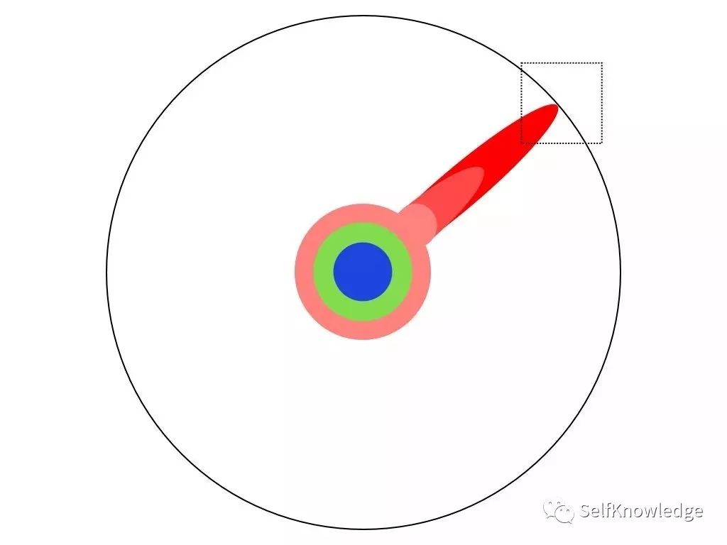 你的學(xué)歷超越了多少人？博士比千萬富翁都稀有，你相信嗎？