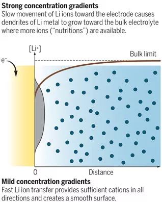 Science：嘣的一聲炸了，為啥？