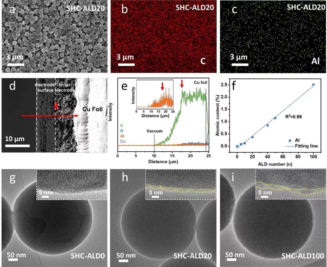 【電池】武大曹余良教授Nano Energy 人工SEI助力鈉離子電池商用化進程