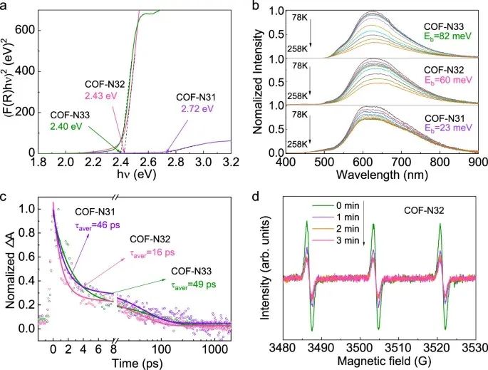 【DFT+實驗】北京大學童美萍團隊：COF光催化合成H2O2，再發(fā)Nature子刊！