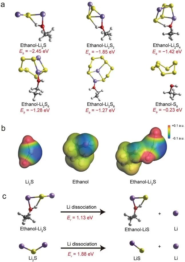 【計算+實(shí)驗(yàn)】8篇頂刊速遞：Nature子刊、JACS、AEM、AFM、ACS Catalysis等！