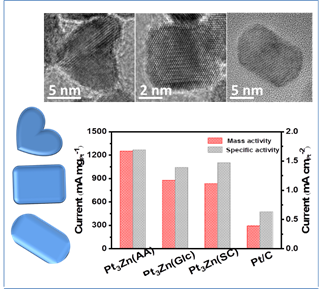 王榮明教授＆崔益民教授：Pt3Zn納米晶的高效合成及電催化活性