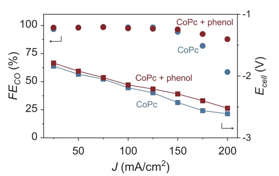 今日Science：基于液流電池的CO2還原，分子催化劑終于派上用場(chǎng)！