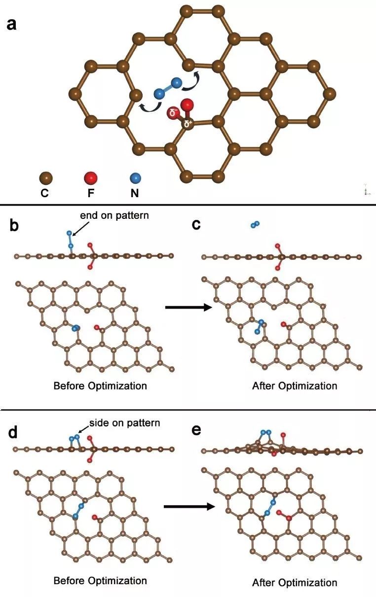 【催化】復(fù)旦鄭耿峰團(tuán)隊(duì)：氟摻雜碳調(diào)控電子結(jié)構(gòu)，高效催化N2RR