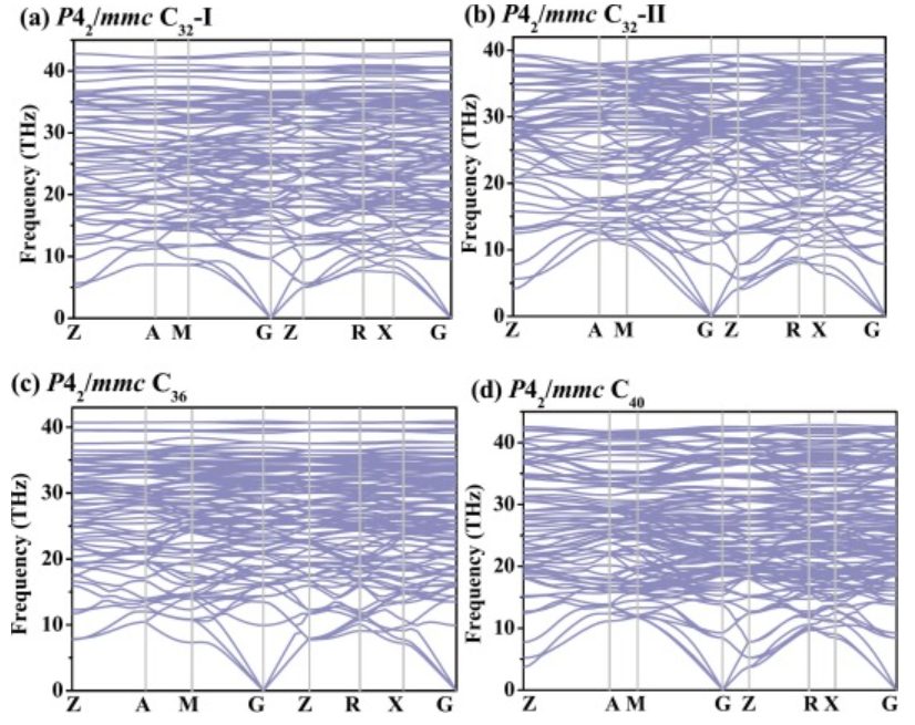 【計(jì)算論文精讀】基于密度泛函理論，在P42/mmc空間群中設(shè)計(jì)4種新的三維sp3雜化碳同素異形體