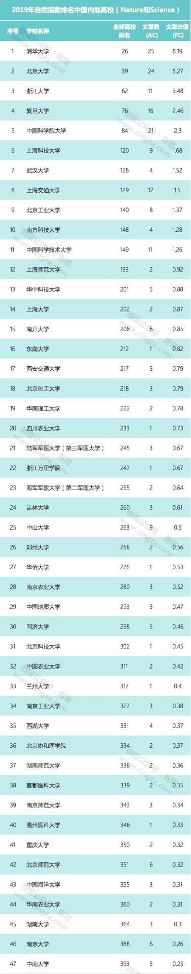 【重磅】2019自然指數(shù)年度排行榜正式公布