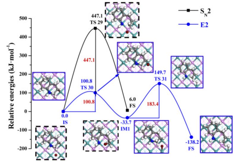 【MS論文精讀】太原理工Molecular Catalysis：喹啉在MoP（010）表面的加氫脫氮機理研究