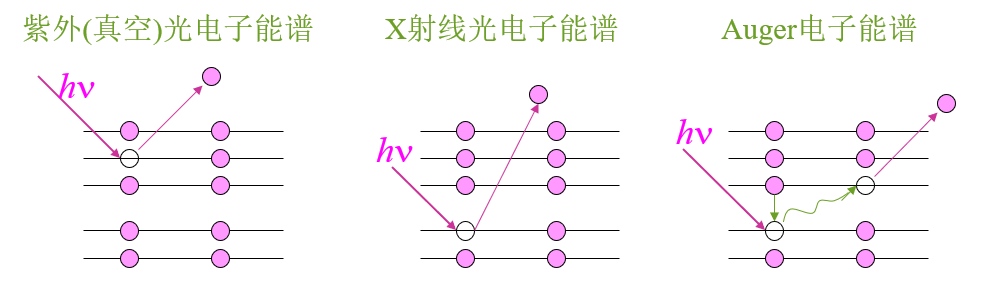 【玩轉(zhuǎn)XPS】案例解析X射線光電子能譜（XPS）八大應(yīng)用！