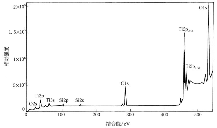 【玩轉(zhuǎn)XPS】案例解析X射線光電子能譜（XPS）八大應(yīng)用！