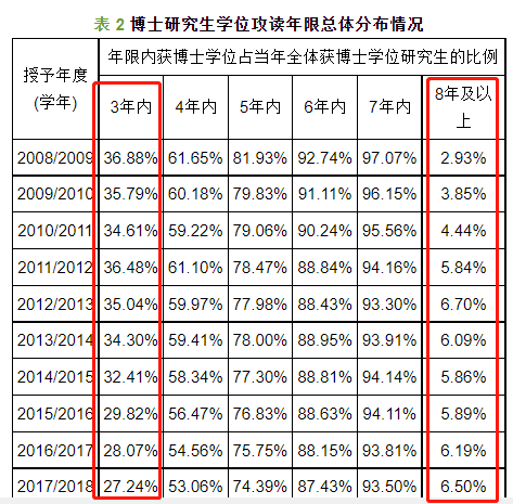 官宣！多所高校博士學(xué)制延長！可教師招聘年齡卻越來越低…