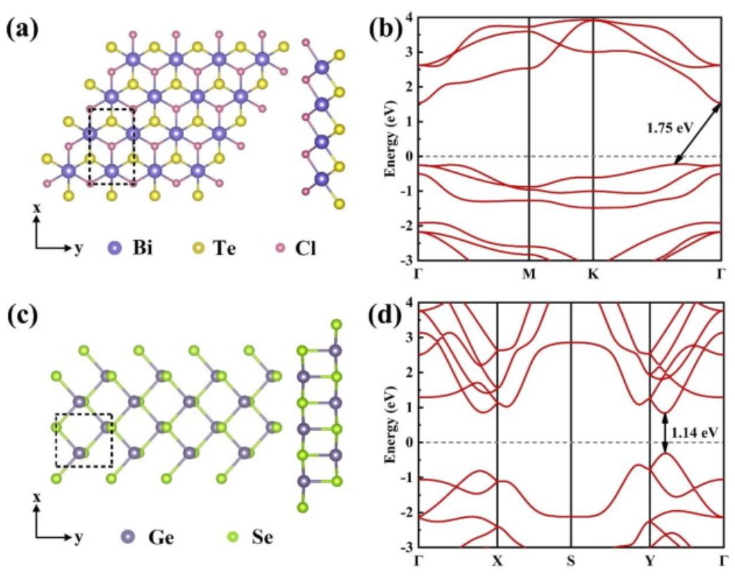 【純計(jì)算】Appl. Surf. Sci.：2D/2DJanus BiTeCl/GeSe vdW異質(zhì)結(jié)構(gòu)用于水分解高性能光催化