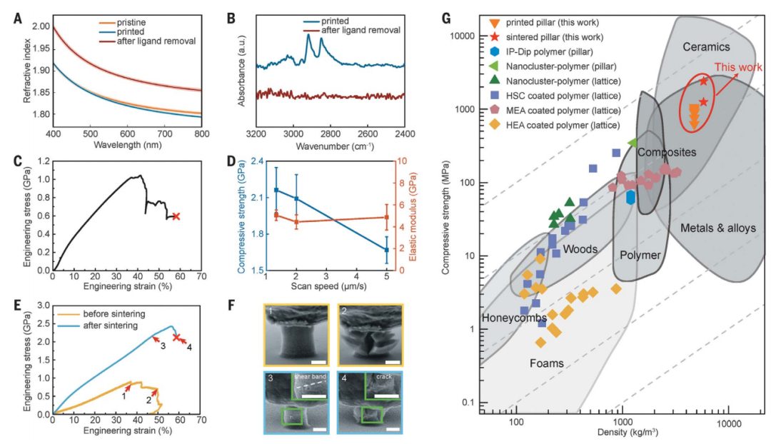 清華大學(xué)，最新Science！