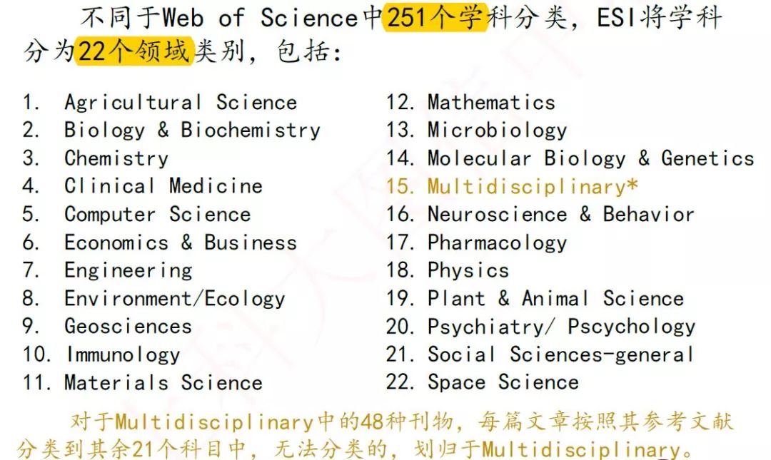 圖文詳解，ESI學(xué)科和ESI高被引論文等指標(biāo)是什么？