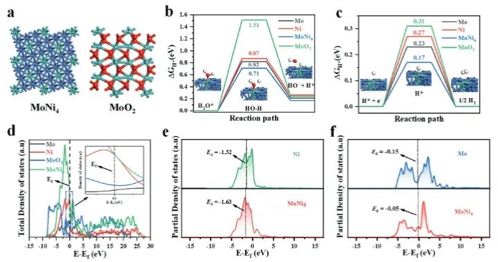 ?華南理工大學(xué)AFM：多孔炭化木材上構(gòu)建MoNi4/MoO2納米片，用于高效催化水分解產(chǎn)氫