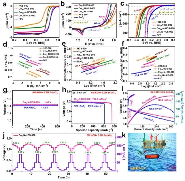 ?Nature子刊：原子化和燒結(jié)策略立大功，合成雙原子催化劑用于催化ORR/OER/HER