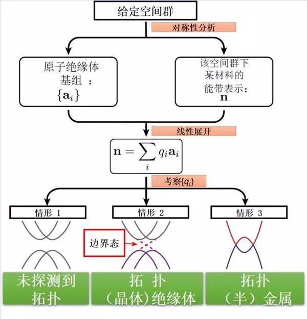 南大Nature “漁網(wǎng)式搜索”晶體庫，揭秘近萬種拓撲材料