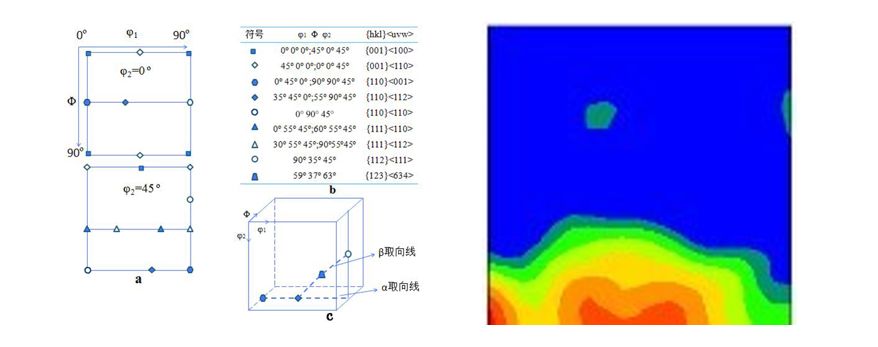 秒懂干貨丨EBSD的工作原理、結(jié)構(gòu)、操作及分析