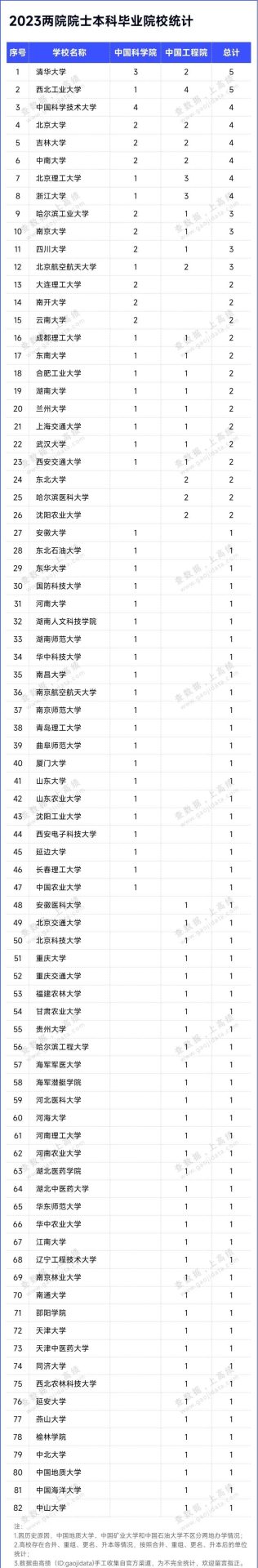 133位新晉院士，本科畢業(yè)于哪些大學(xué)？