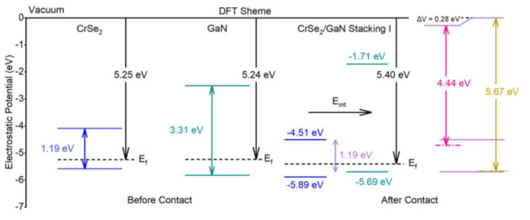 【純計算】Int. J. Hydrogen Energy：高效利用太陽能的可見光催化二維CrSe2/GaN異質(zhì)結(jié)構(gòu)