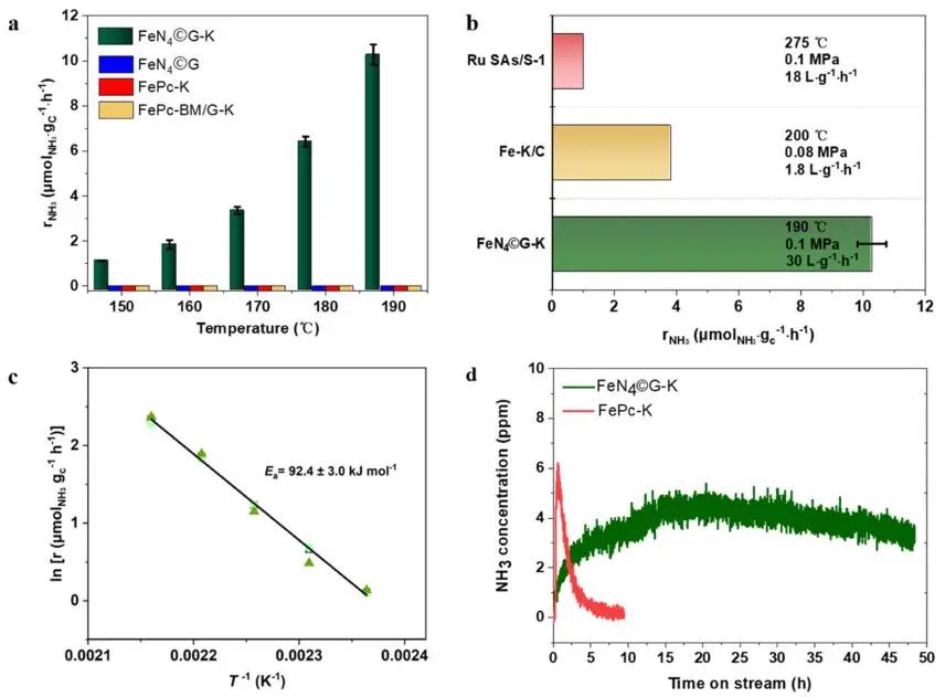 包信和院士ACS Catalysis，同步輻射+DFT計算！