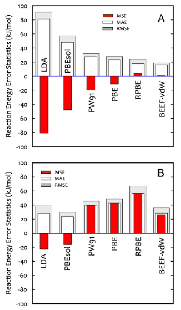 《ACS Catalysis》致敬傳奇！昔日弟子撰文，歷數(shù)Jens K. N?rskov教授主要貢獻(xiàn)！