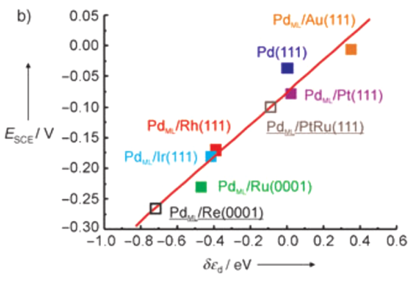 《ACS Catalysis》致敬傳奇！昔日弟子撰文，歷數(shù)Jens K. N?rskov教授主要貢獻(xiàn)！