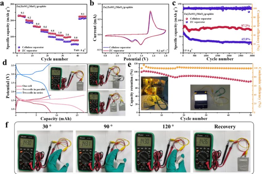 黃云輝/張新宇等Nano Energy：界面極化效應(yīng)的陶瓷-纖維素隔膜調(diào)節(jié)鋅沉積實現(xiàn)耐用鋅負(fù)極