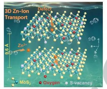 北科劉永暢Angew: 分子工程策略解鎖MoS2 正極的活性基準(zhǔn)面