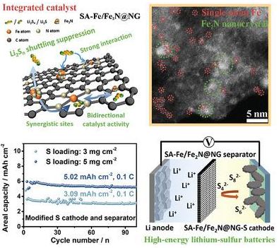 Adv. Mater.：Fe-N配位結(jié)構(gòu)助力鋰硫電池快速氧化還原轉(zhuǎn)化