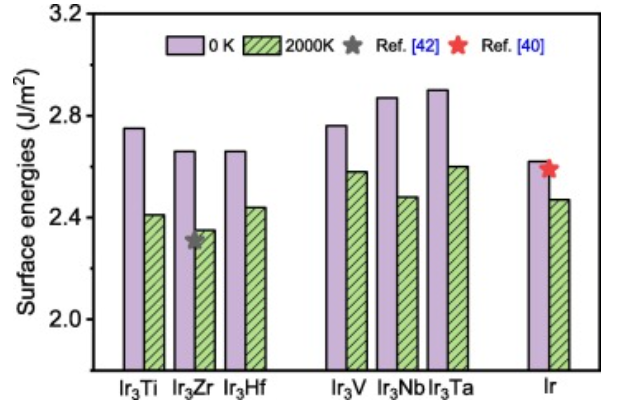 【MS論文精讀】DFT+AIMD計(jì)算界面能和GSFE曲線，研究界面熱力學(xué)和動(dòng)力學(xué)穩(wěn)定性