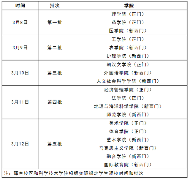 又一批大學，確定返校時間！