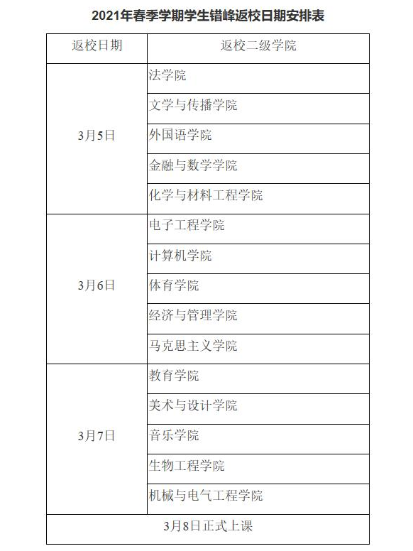 又一批大學，確定返校時間！